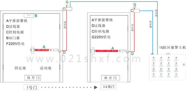 消防报警锁联动方案