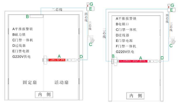 报警通道锁刷卡方案 刷卡推杆锁